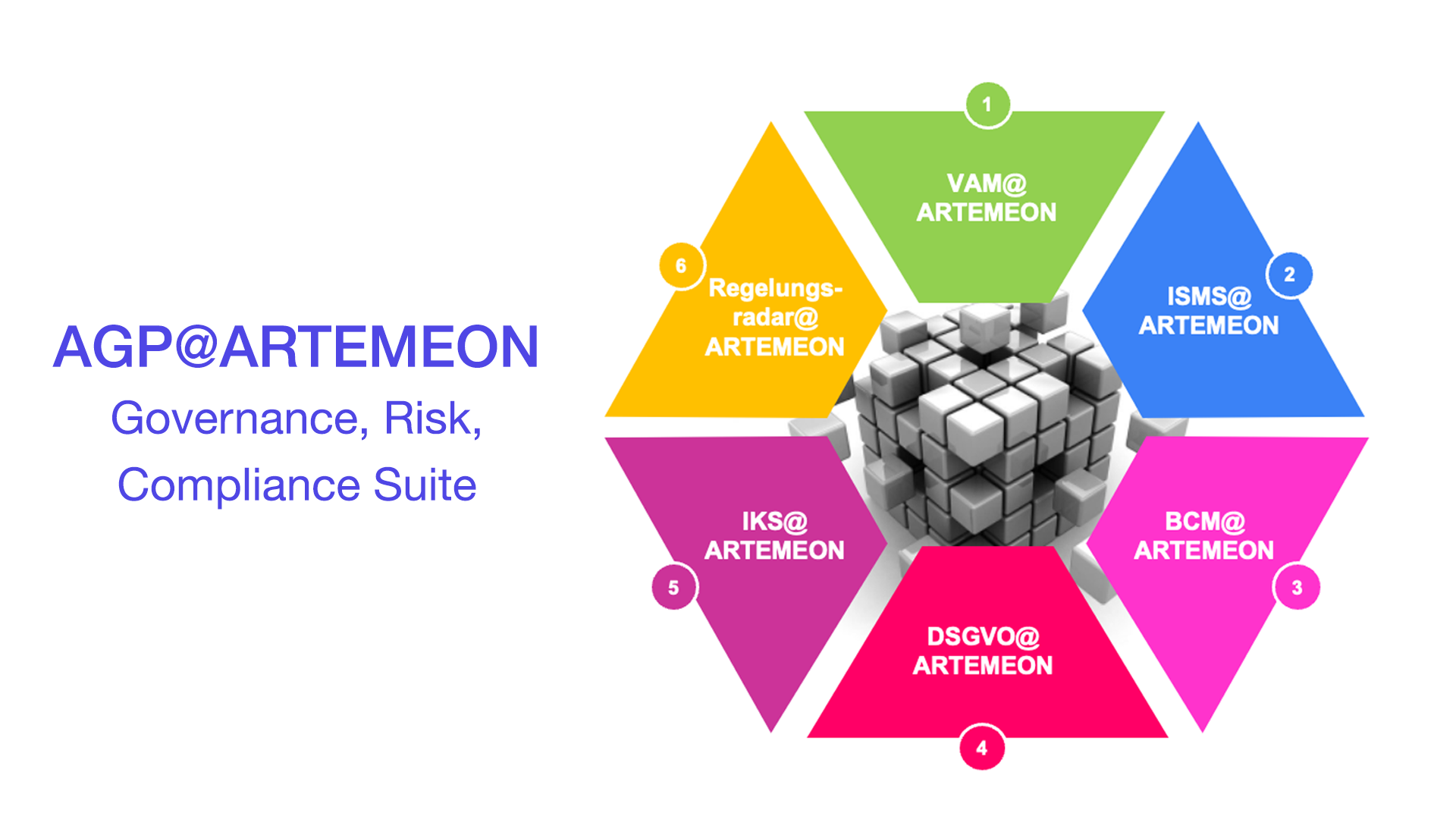 AGP@ARTEMEON Governance, Risk, Compliance Suite