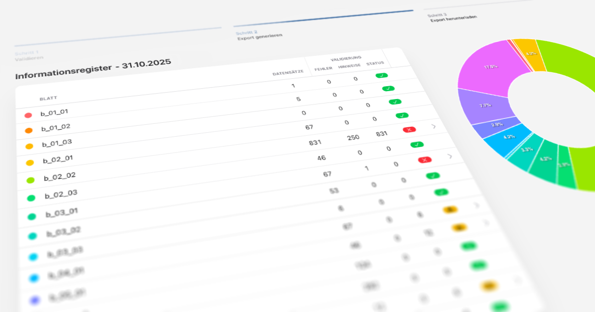Feature focus: Extended regulatory reporting module AGP@ARTEMEON