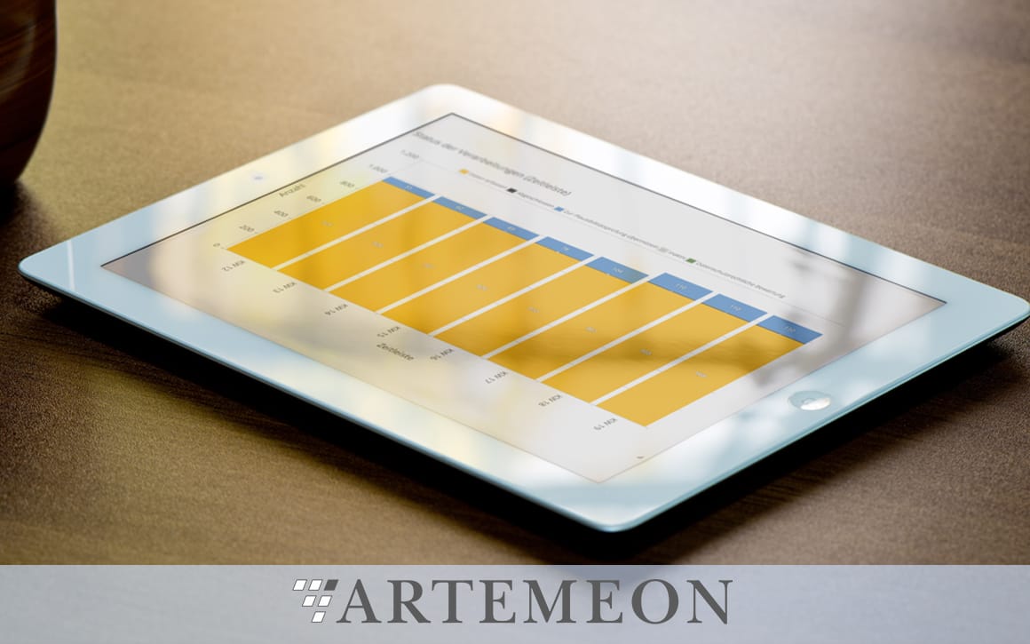 HAMBURG COMMERCIAL BANK uses ARTEMEON Outsourcing Controlling Software