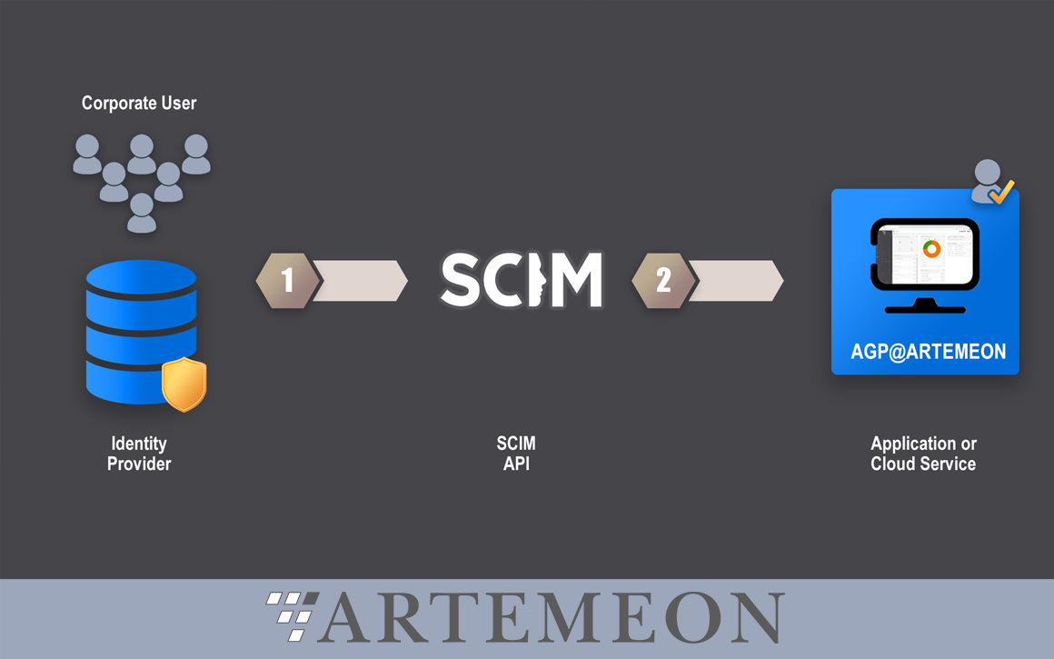 ARTEMEON Software unterstützt SCIM Standard