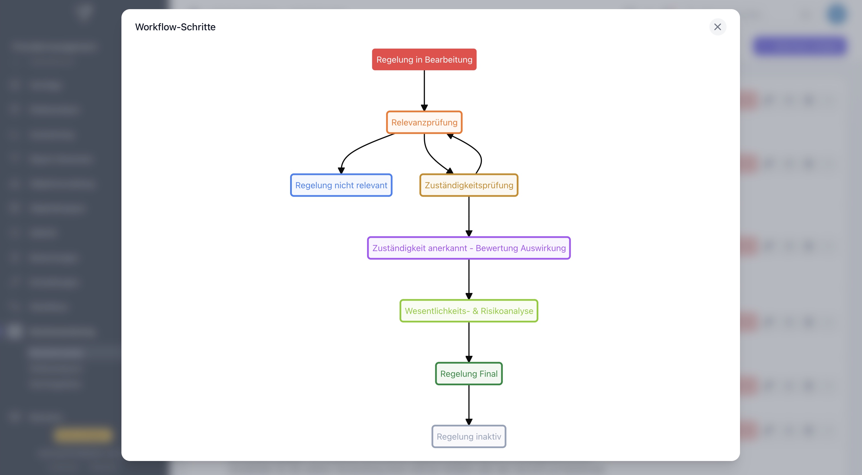 REGELUNGSRADAR@ARTEMEON